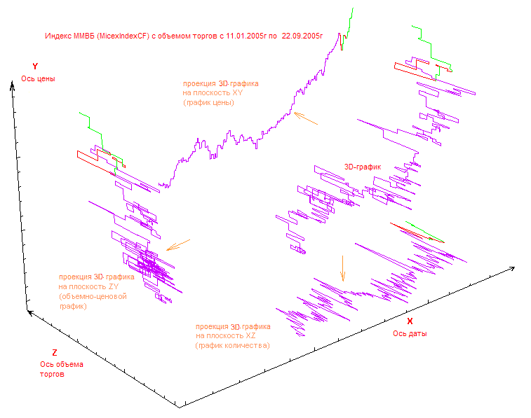 3D-MicexIndexCF.GIF (15507 bytes)